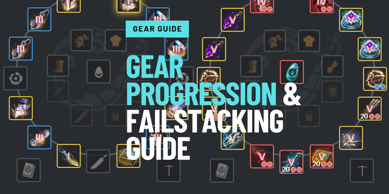 GEAR progression