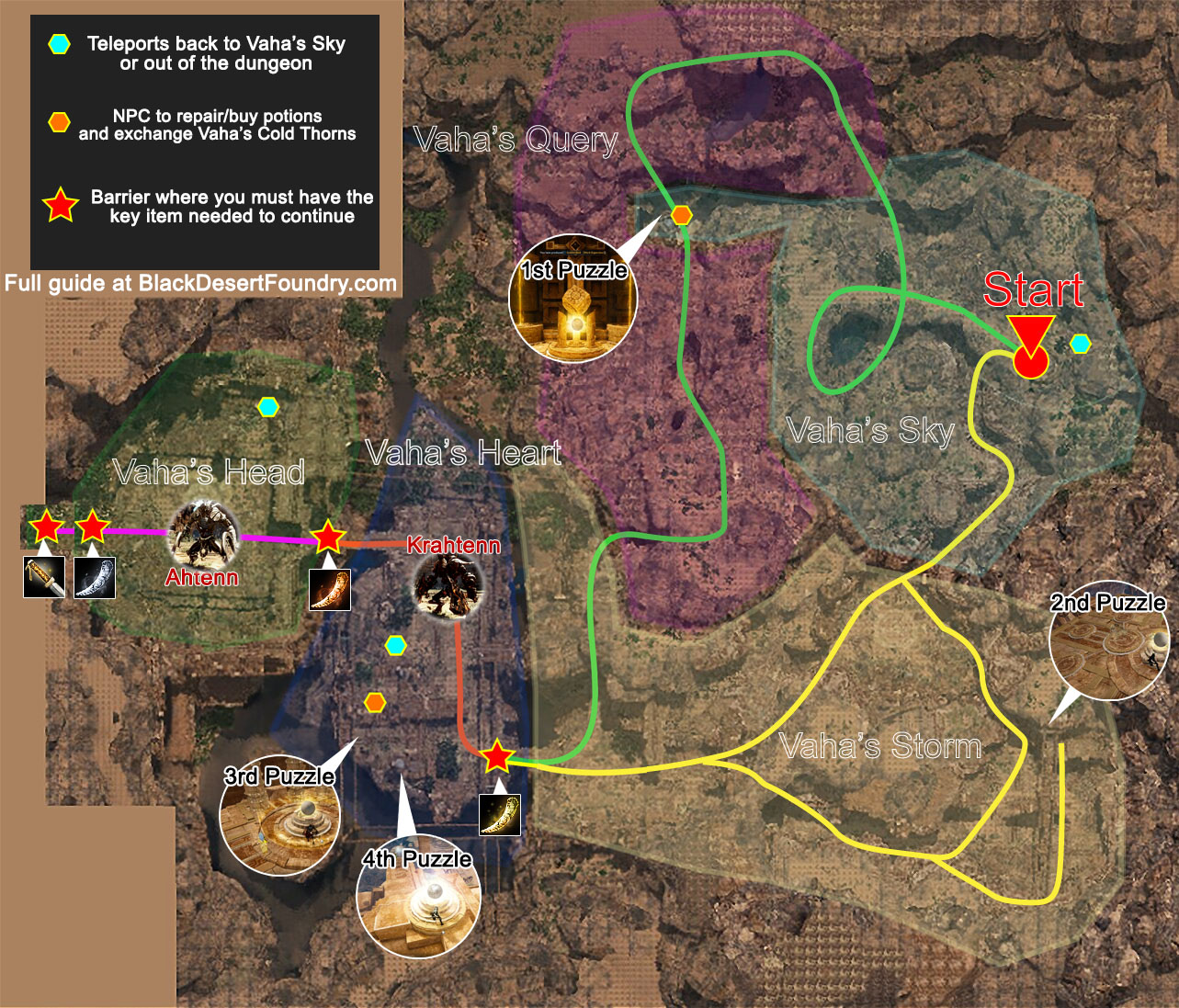 Atoraxxion Dungeon Guide: Vahmalkea