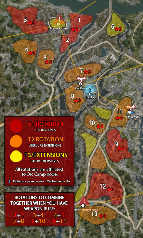 elvia orc camp rotations