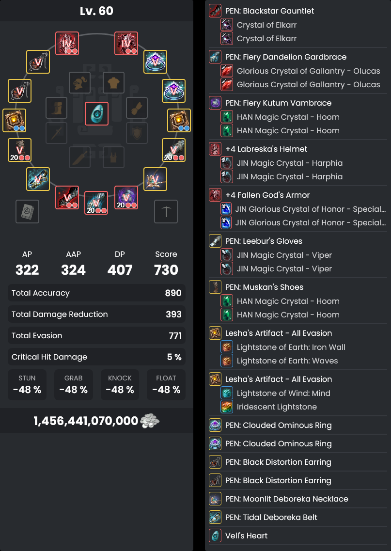 Gear Progression & Failstacking Guide
