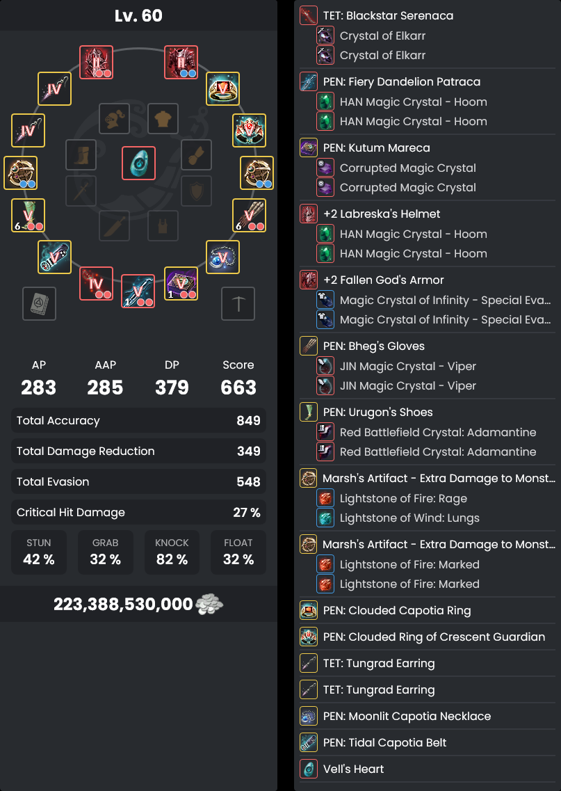Gear Progression & Failstacking Guide