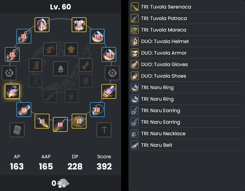 Gear Progression & Failstacking Guide
