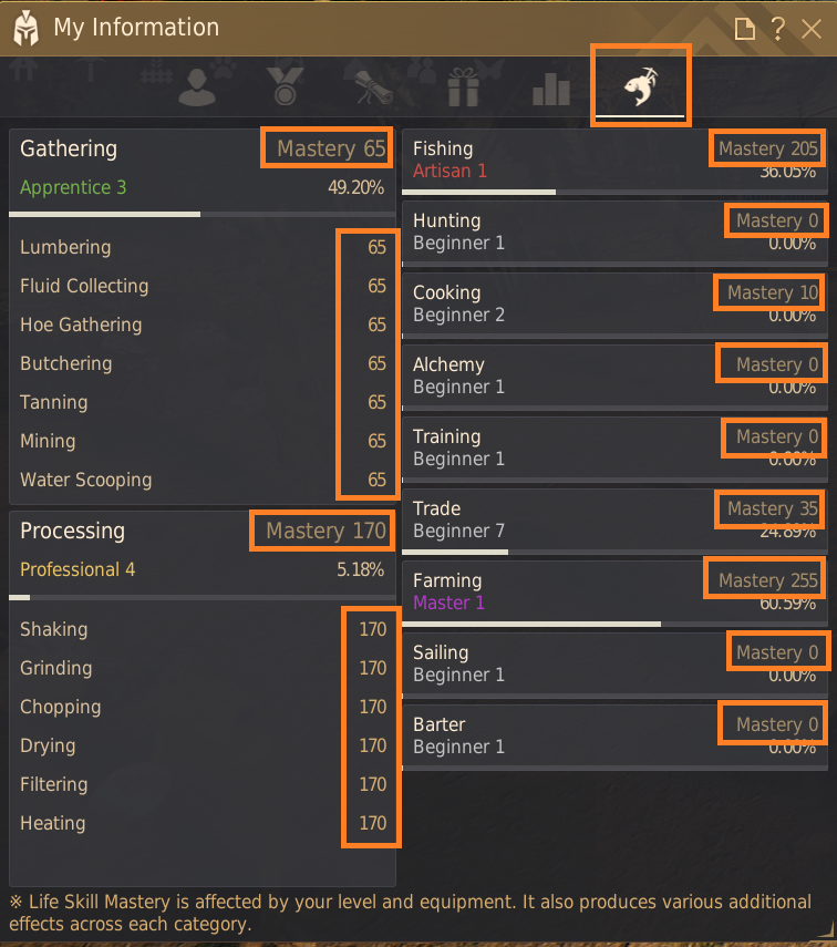 Life Skill Mastery