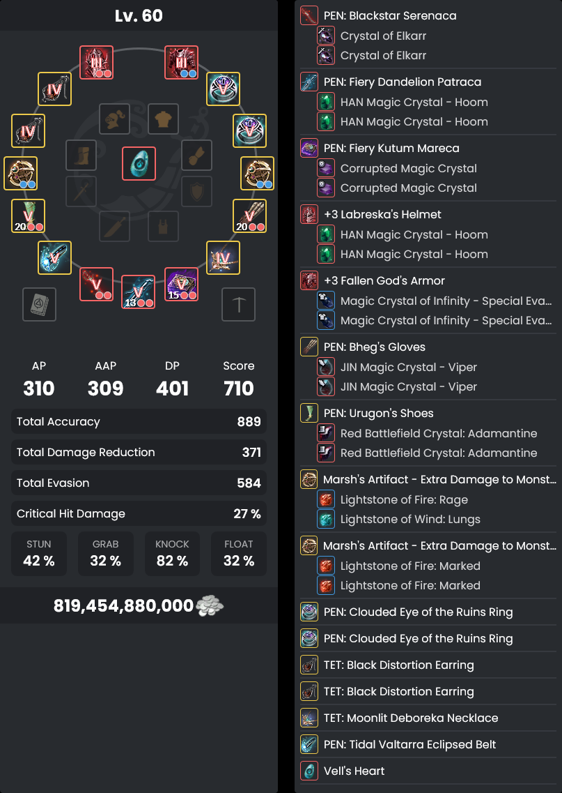 Gear Progression & Failstacking Guide