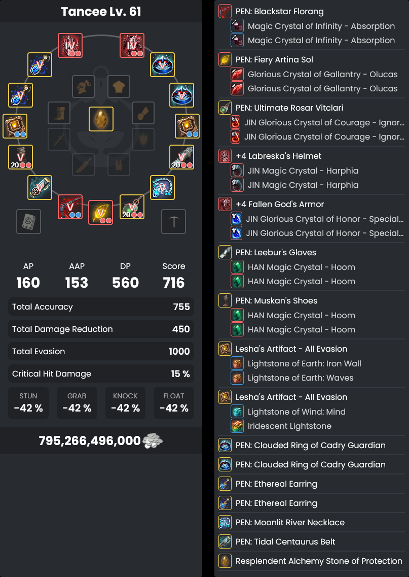 Gear Progression & Failstacking Guide