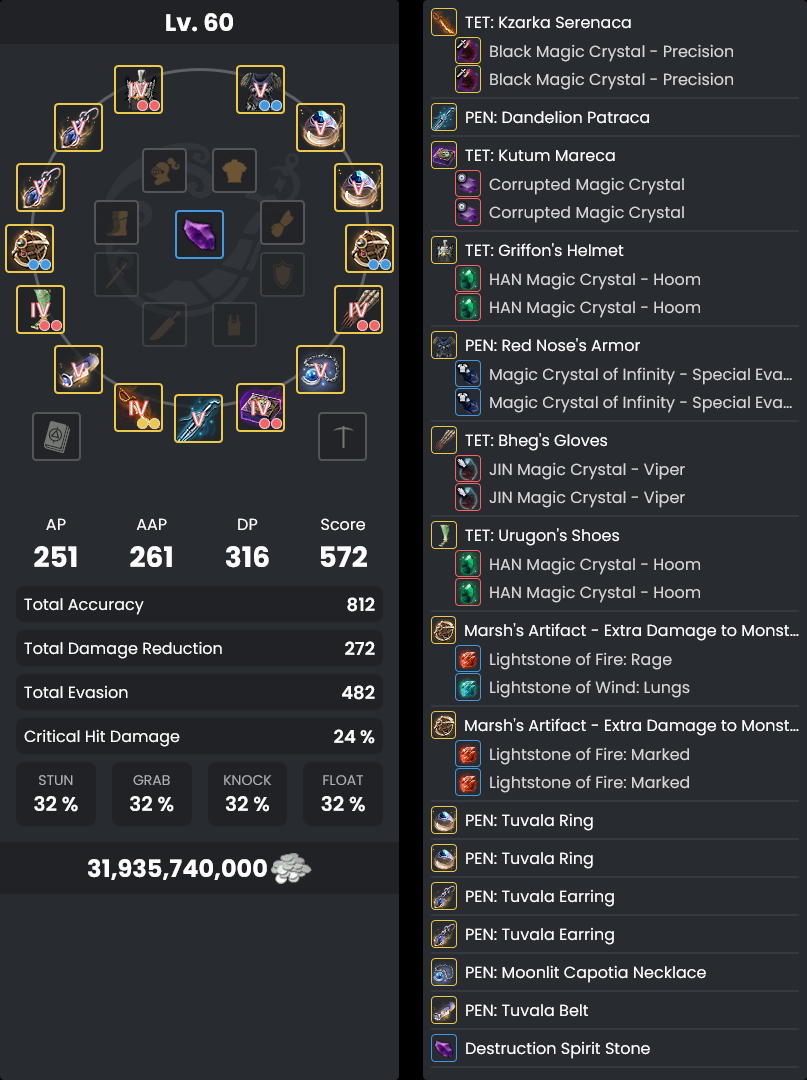 Gear Progression & Failstacking Guide