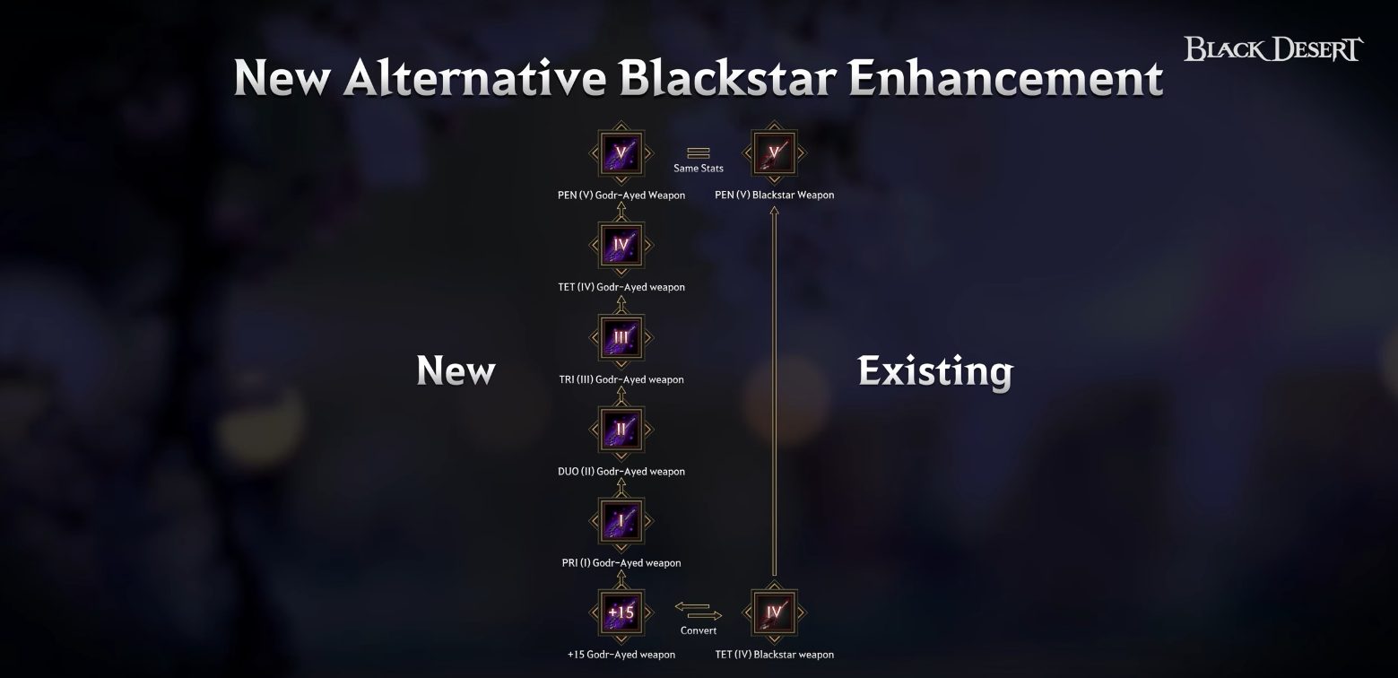 Godr-Ayed Weapons (Blackstar Alternative) Guide