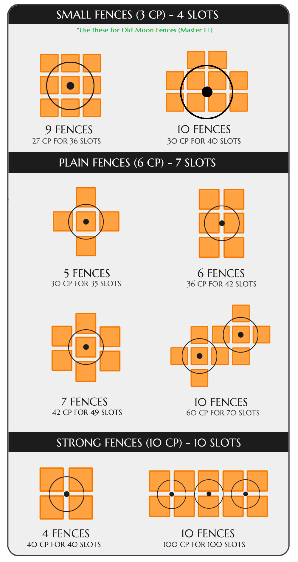Farming Lifeskill Guide