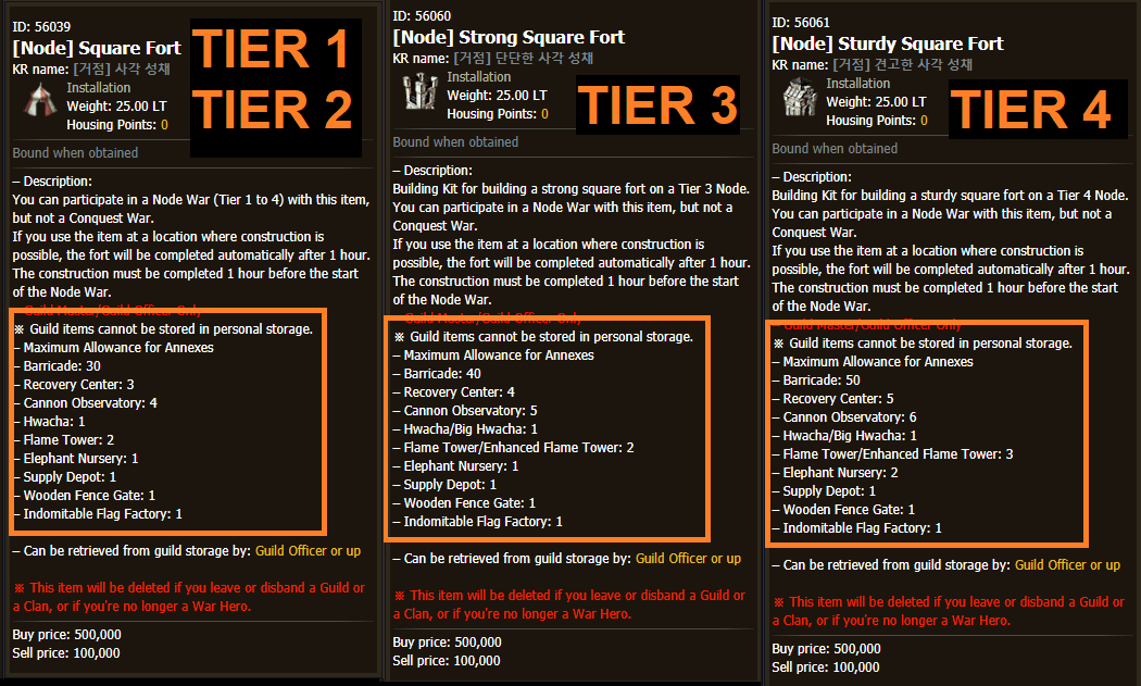 Node War Guide