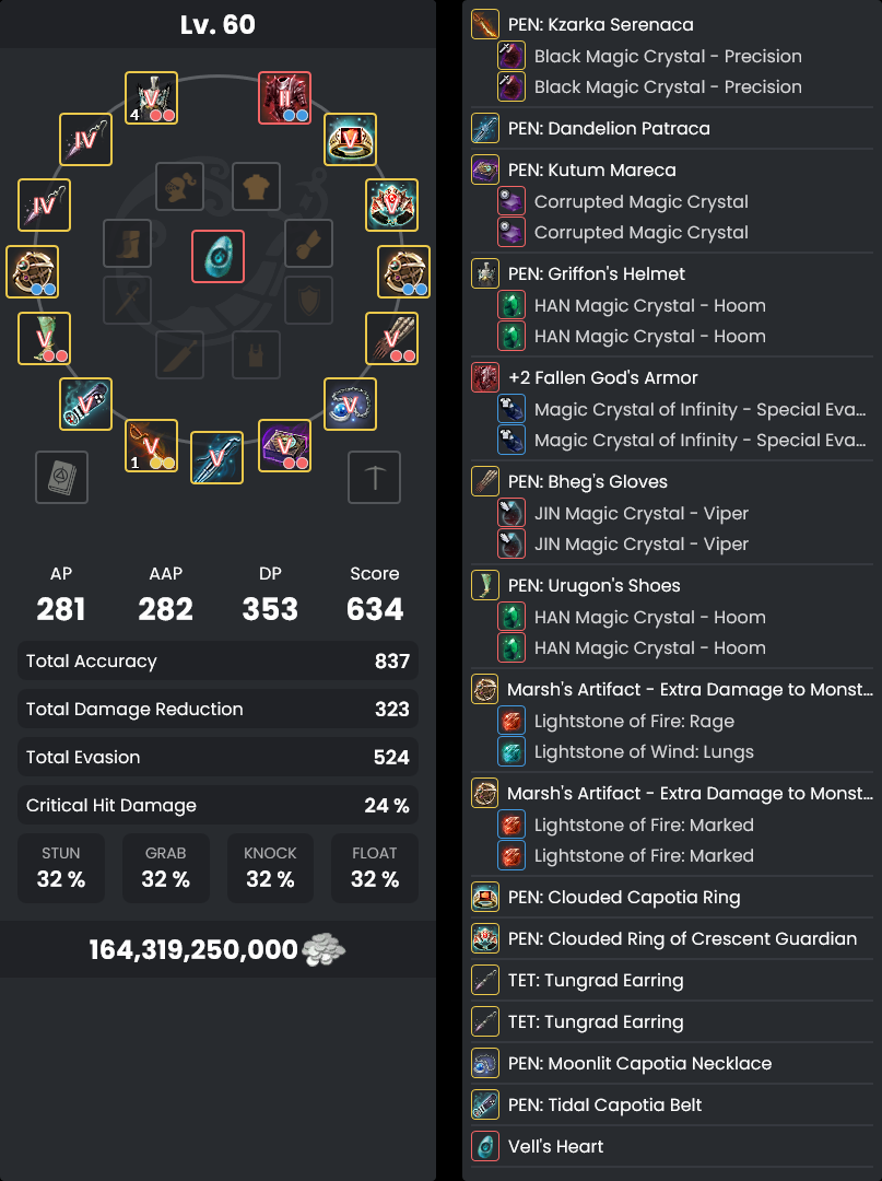 Gear Progression & Failstacking Guide