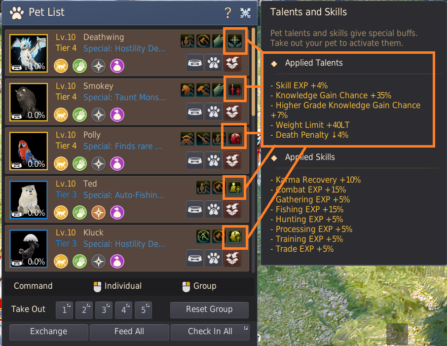 Pets guide