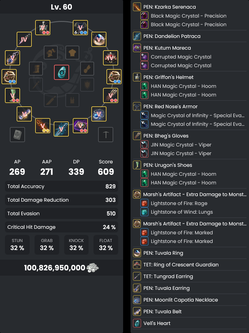 Gear Progression & Failstacking Guide