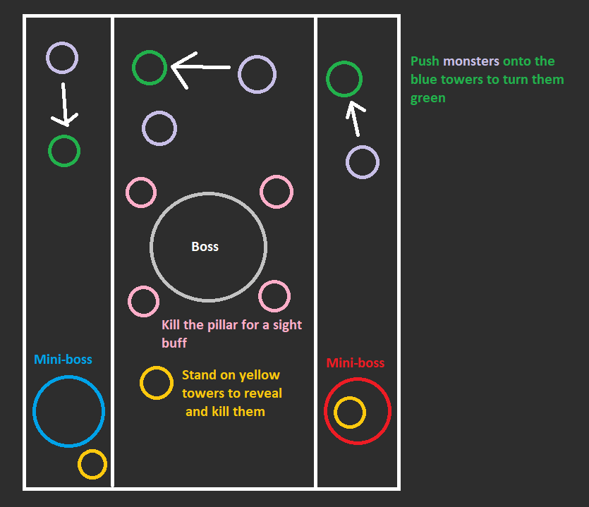Atoraxxion Dungeon Guide: Yolunakea