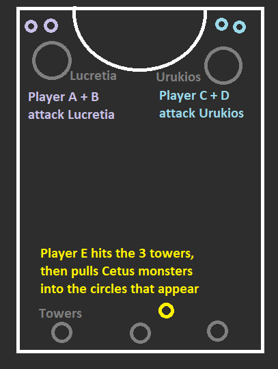 Atoraxxion Dungeon Guide: Vahmalkea