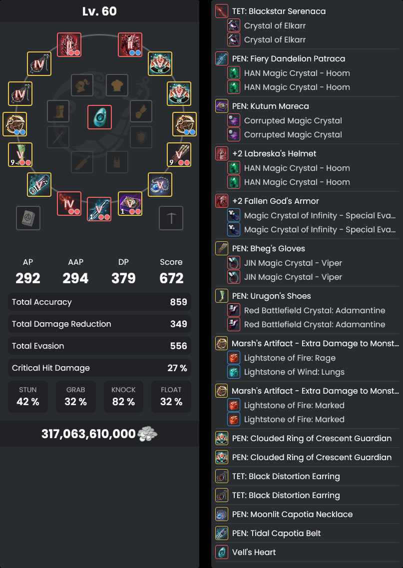 Gear Progression & Failstacking Guide