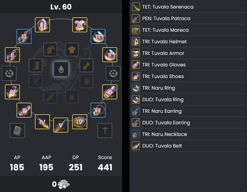 Gear Progression & Failstacking Guide