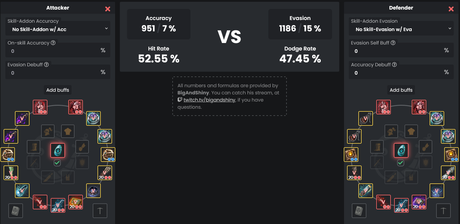 Damage Reduction VS Evasion