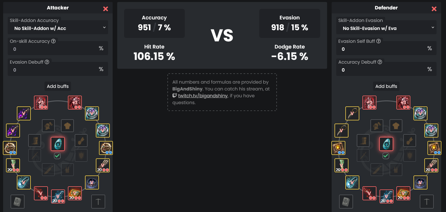 Damage Reduction VS Evasion