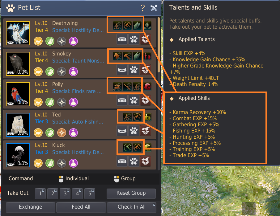Pets guide