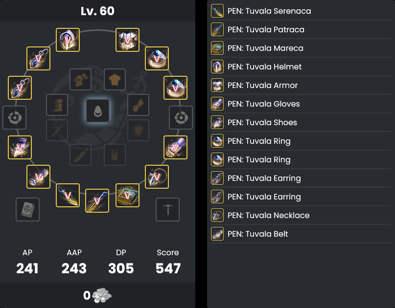 Gear Progression & Failstacking Guide