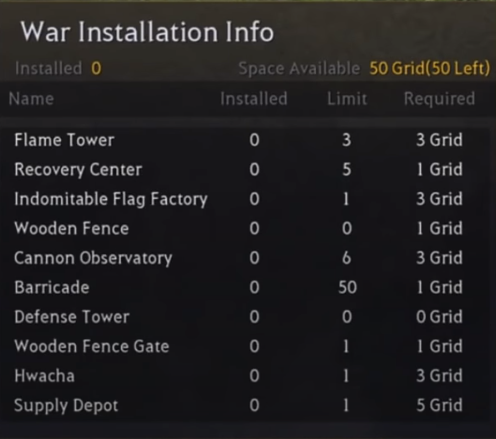 Node War Guide