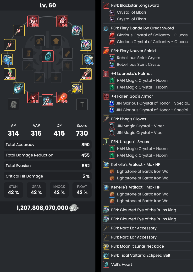 Gear Progression & Failstacking Guide