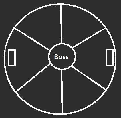 Atoraxxion Dungeon Guide: Sycrakea