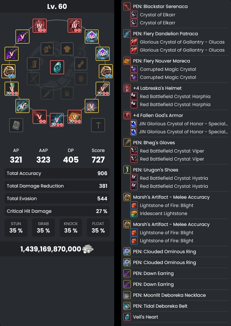 Gear Progression & Failstacking Guide