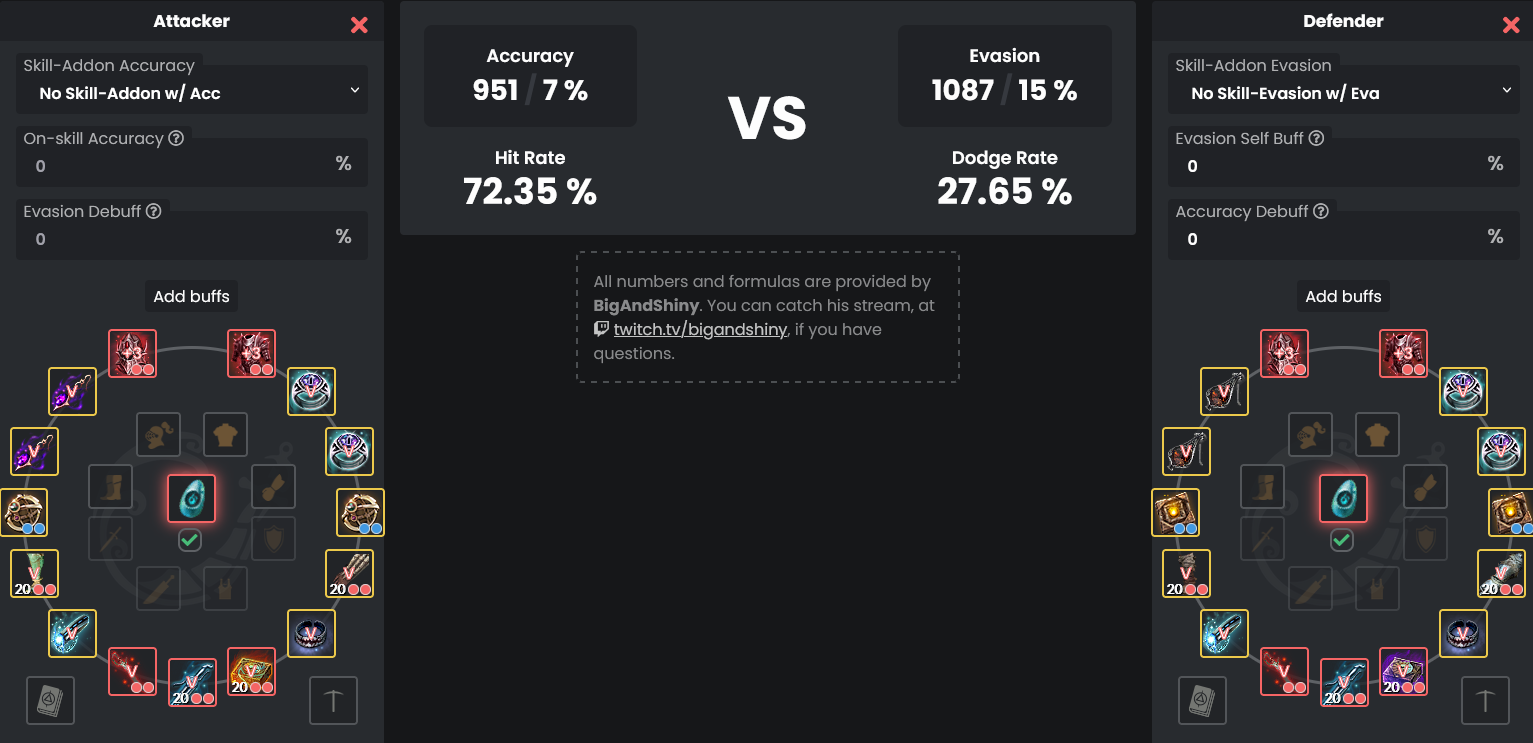 Damage Reduction VS Evasion