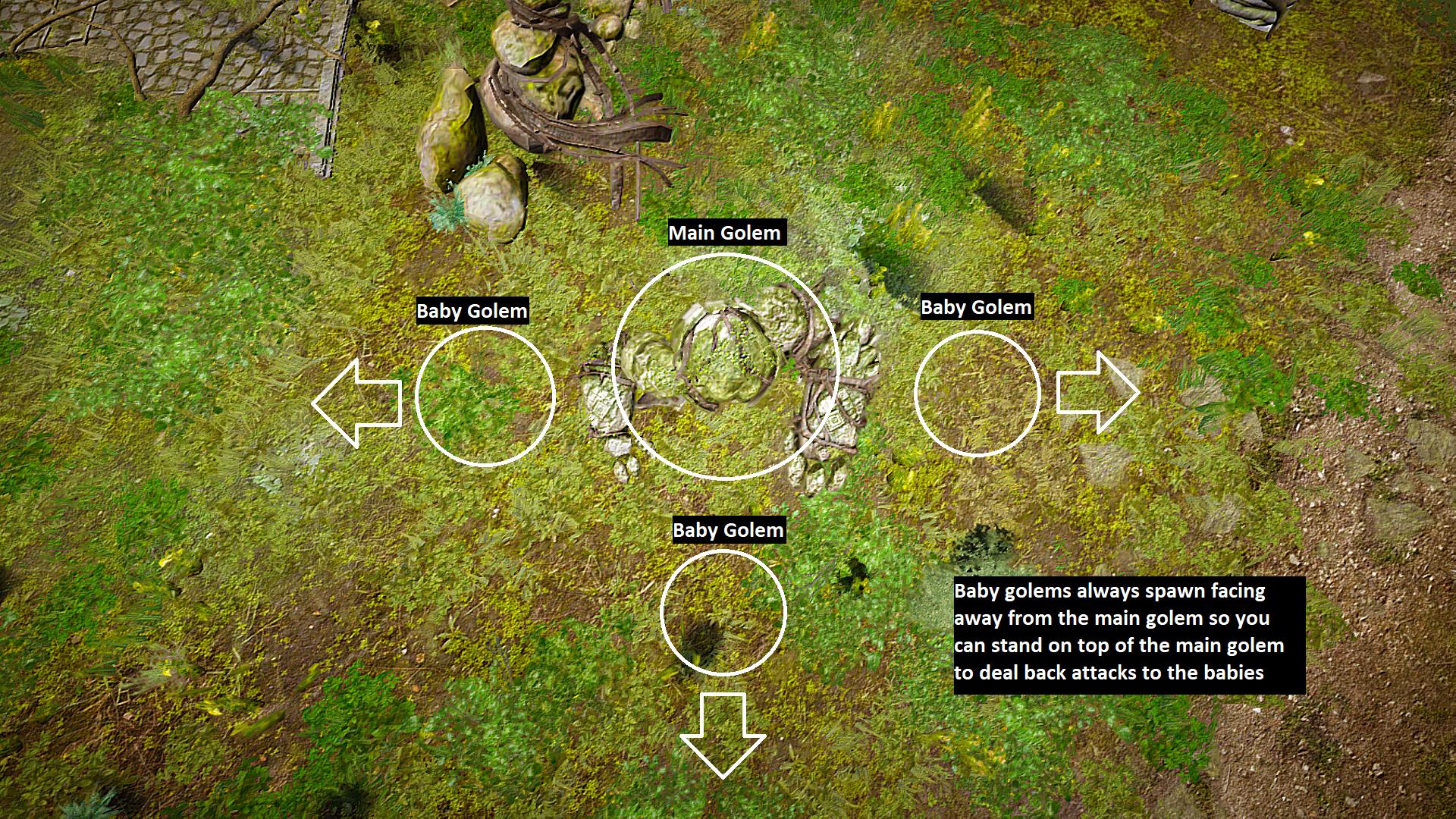 Oluns Valley Guide