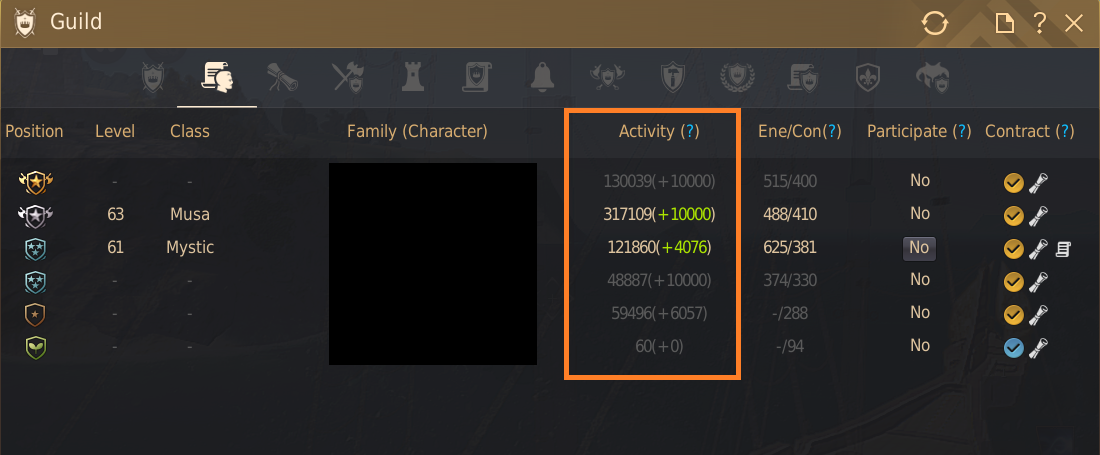 Guilds Guide