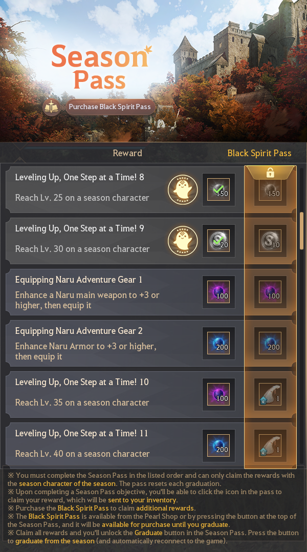 Season Pass Guide
