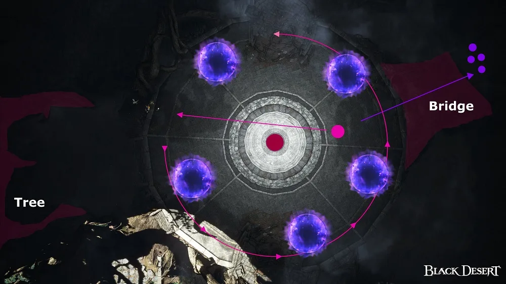 Atoraxxion Dungeon Guide: Orzekea